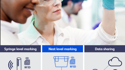 BD iDFill provides individual prefillable syringe identification using RFID.